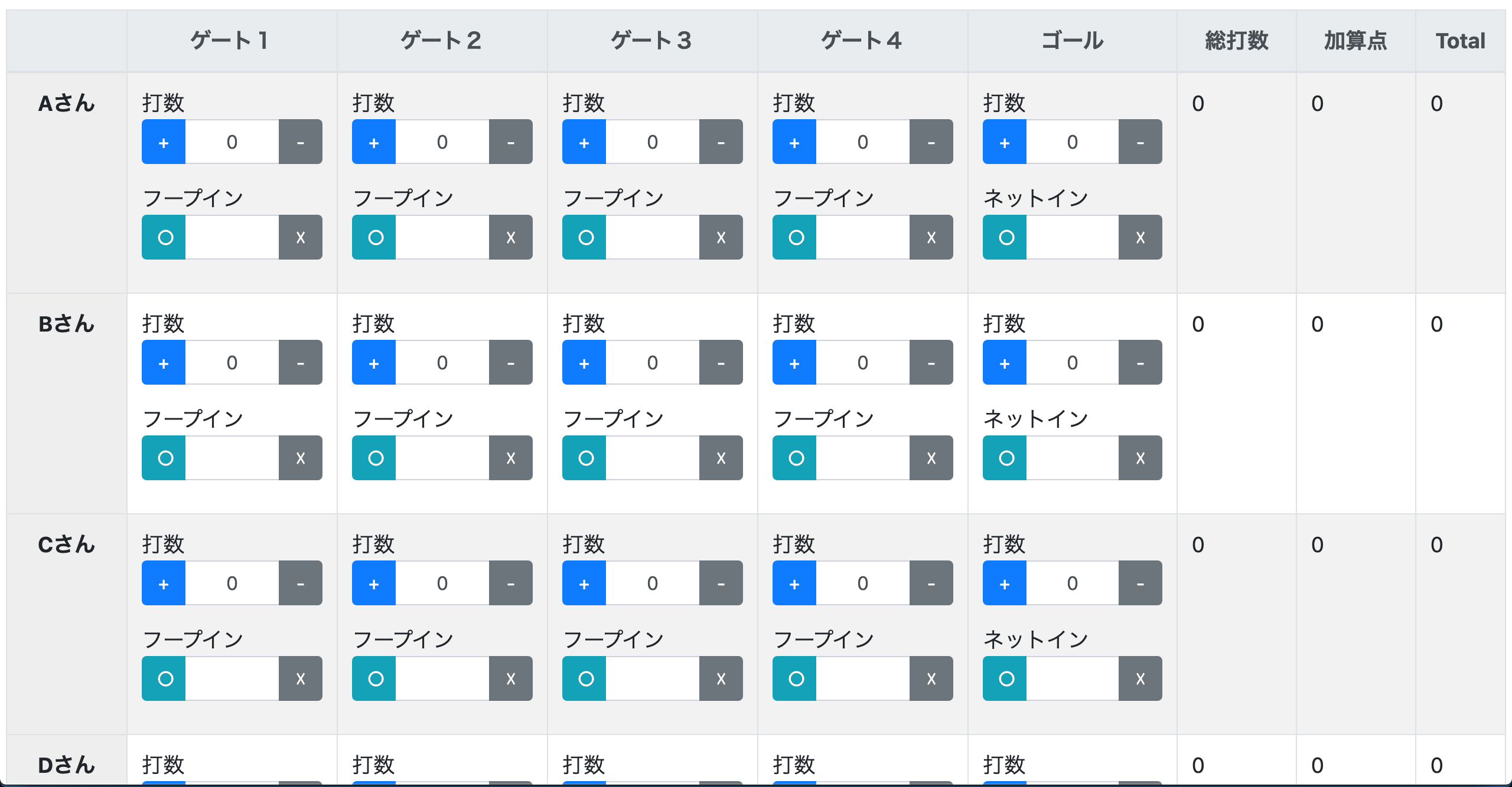 Vue Jsのmethods メソッド でexcelのような表計算機能を実装 Chan Kama Blog